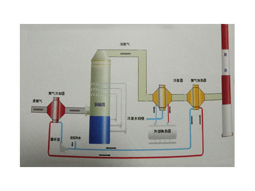 煙溫?fù)Q熱利用消白工藝